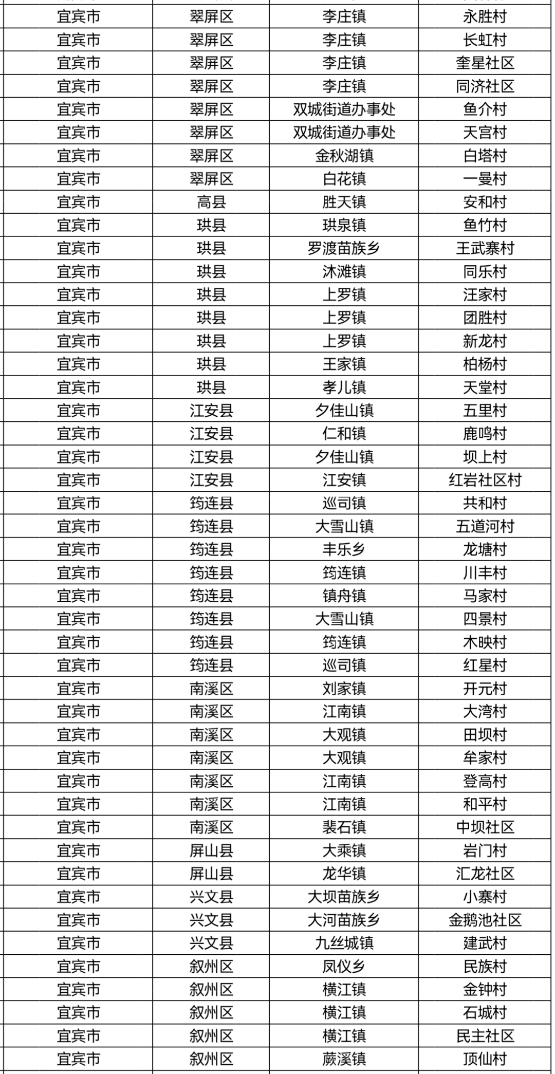 點(diǎn)贊！宜賓46個(gè)村上榜！快看有你的家鄉(xiāng)嗎？