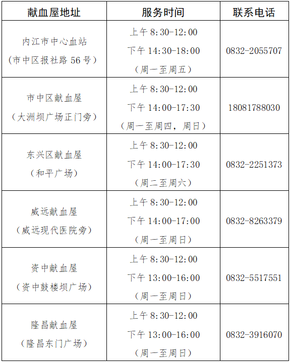 與熱血同行！@內(nèi)江人，一起來為生命續(xù)航