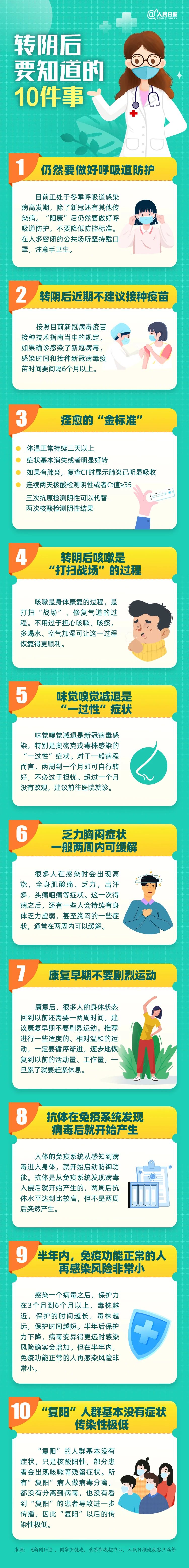 提醒！轉(zhuǎn)陰后要知道的10件事