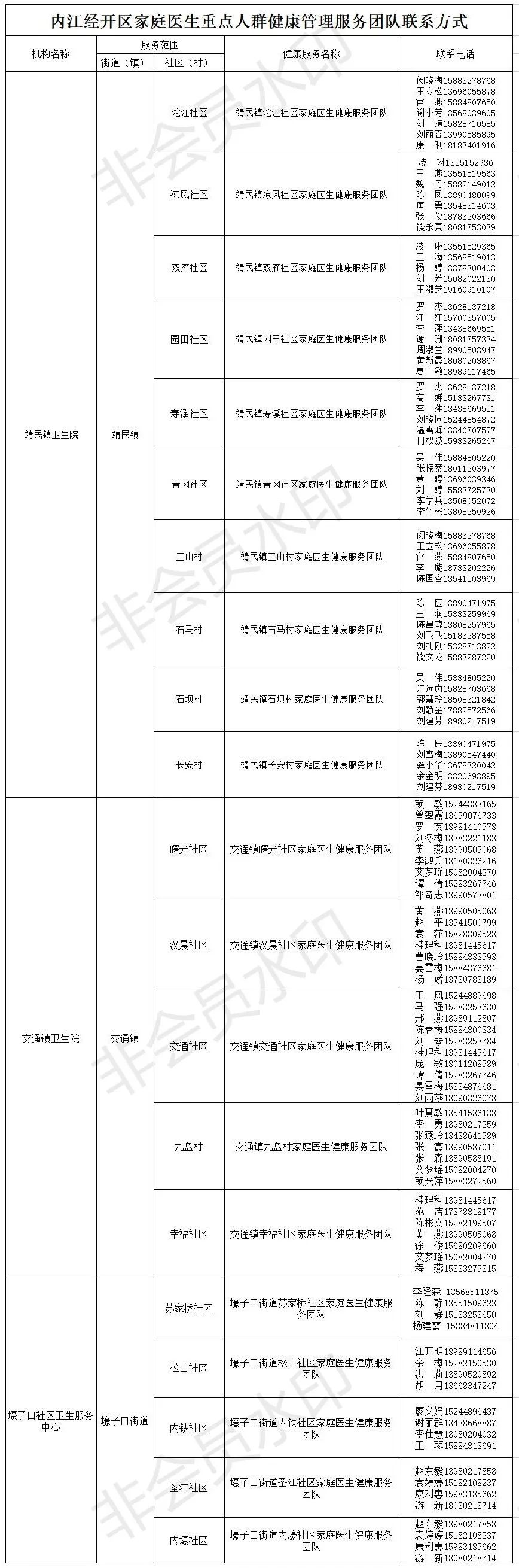 擴散！內江這里組建了20支家庭醫(yī)生健康服務團隊