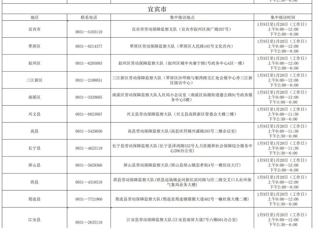 四川開展2023年春節(jié)前根治欠薪集中接訪，宜賓地點(diǎn)電話公布