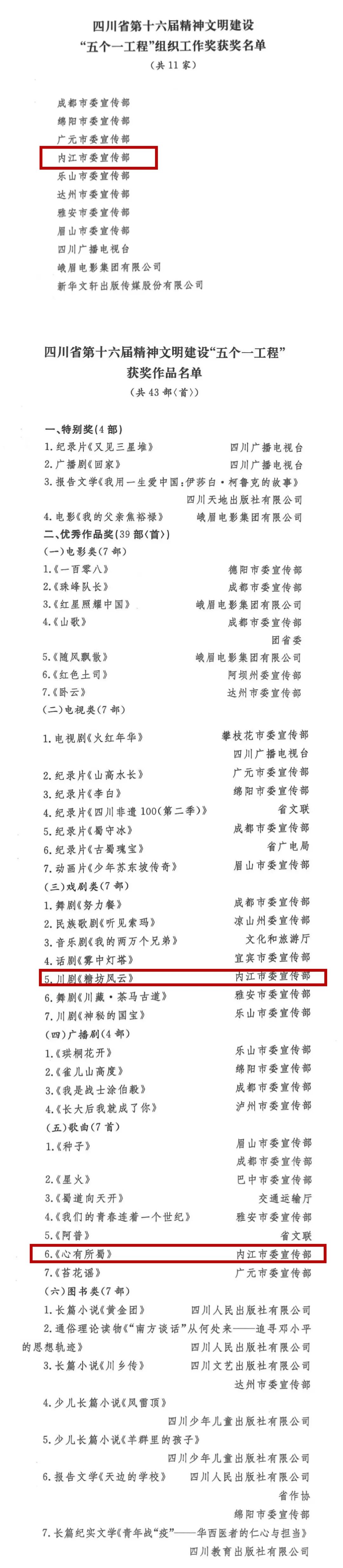 喜訊傳來！內(nèi)江獲“省級”大獎
