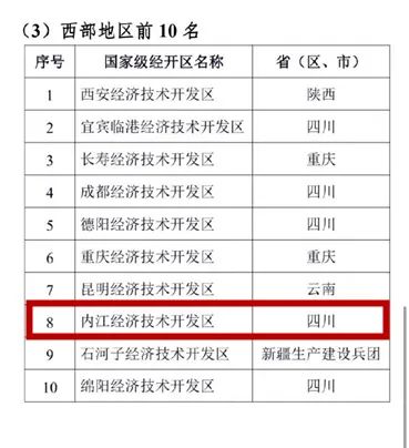 排名實現(xiàn)新突破！內(nèi)江經(jīng)開區(qū)“國考”成績出爐