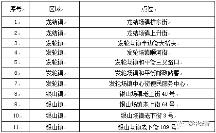 2月6日起！內(nèi)江這些地方將啟用一批交通監(jiān)控設(shè)備