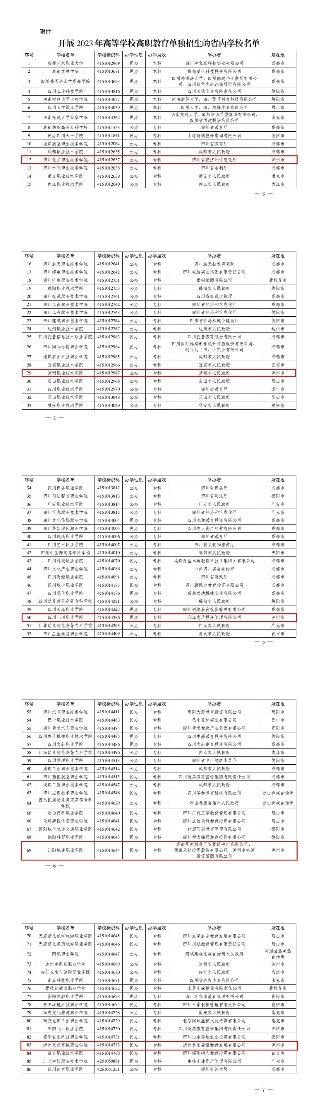 瀘州5所！全省86所省內(nèi)高校開展2023年高等高職教育單獨招生（附名單）