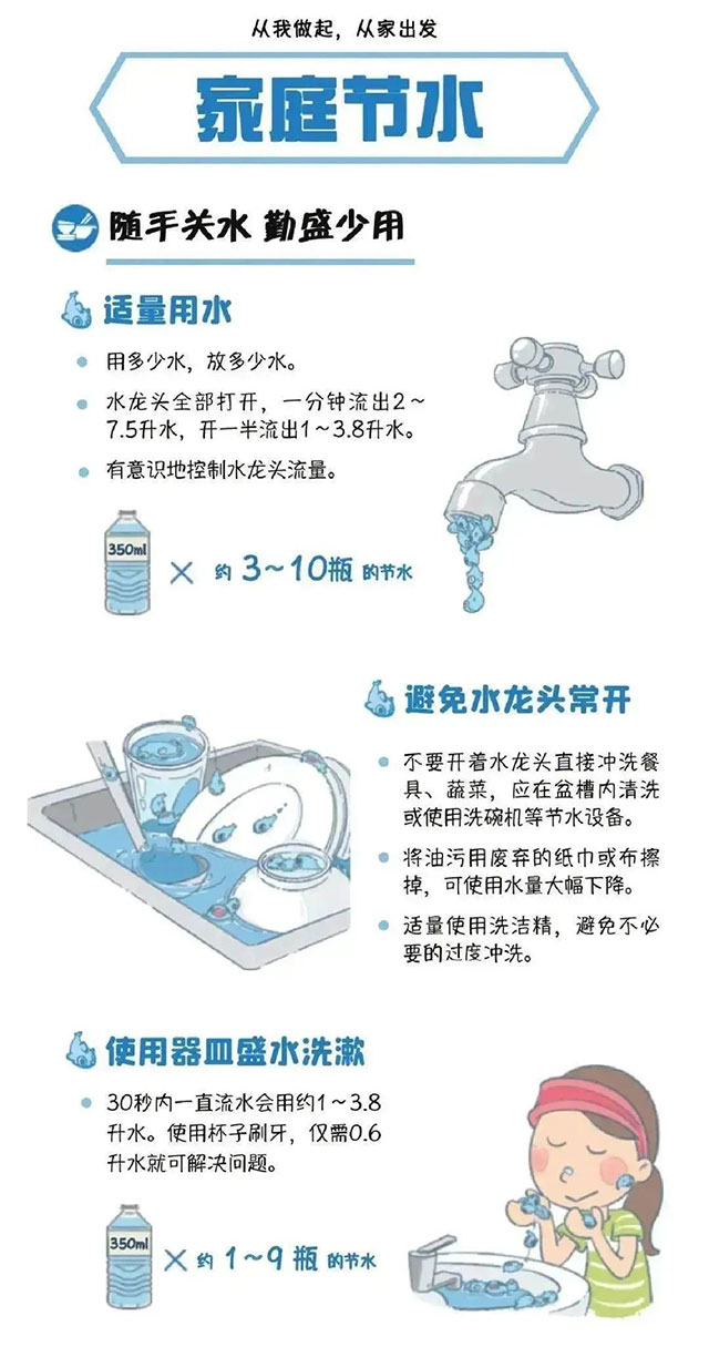 干旱持續(xù)！內(nèi)江市民，請節(jié)約——