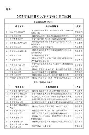 瀘州市老年大學(xué)獲評(píng)“2022年全國(guó)老年大學(xué)典型案例”優(yōu)秀獎(jiǎng)