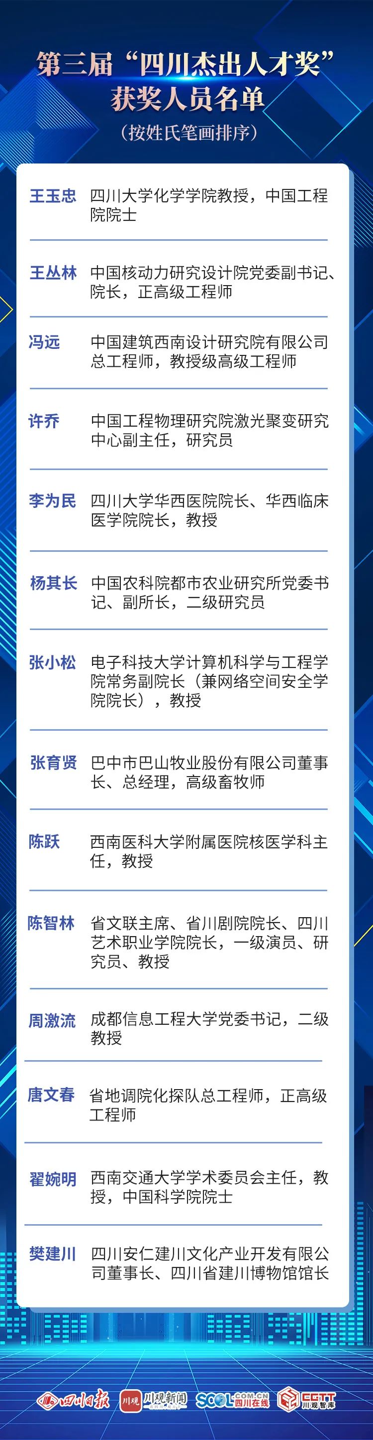 四川最高人才榮譽獎項！全省僅14人，西南醫(yī)大附院教授陳躍入選