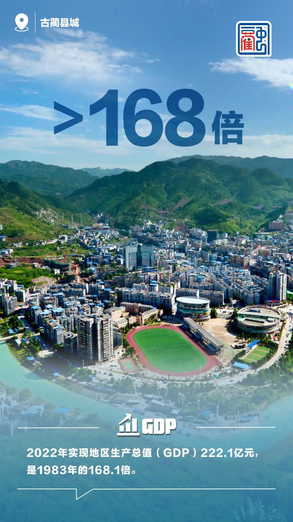 瀘州40正當(dāng)紅·看藺州丨一組數(shù)字，看古藺40年巨變！
