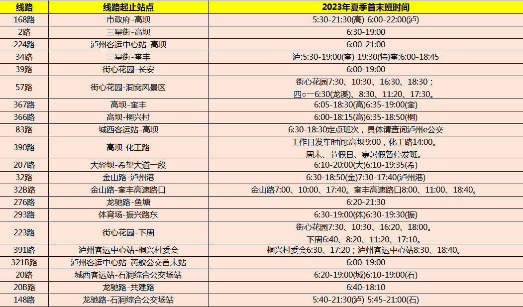 今日起，瀘州公交實(shí)行夏季首末班時(shí)間