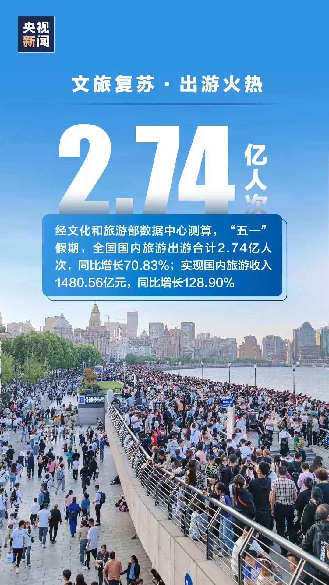 【擴散】“五一”假期游客2.74億人次，可他們回來后……