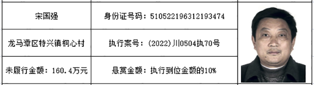 瀘州這些“老賴”被法院曝光！提供有效線索有懸賞金