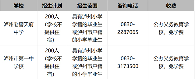 關(guān)注|瀘州市直屬學(xué)校初中部2023年招生安排來了