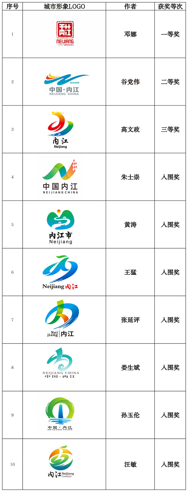 正在公示！看看入圍的內(nèi)江城市形象LOGO、吉祥物長啥樣——