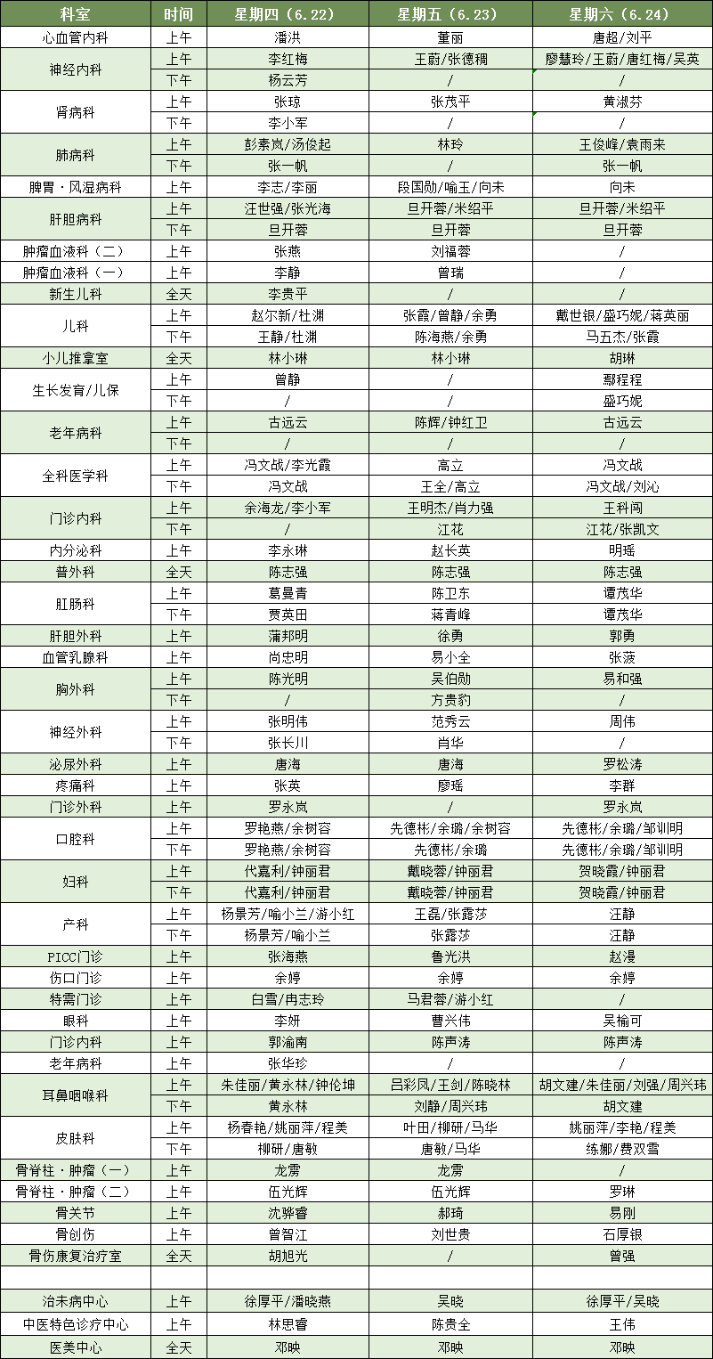 【收藏】這個端午，看病找他們