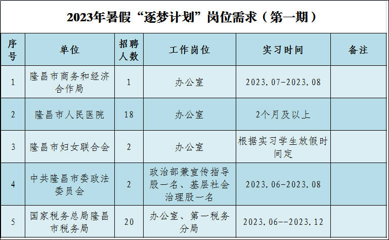 國企+機關(guān)單位！隆昌推出98個大學生實習實踐崗位