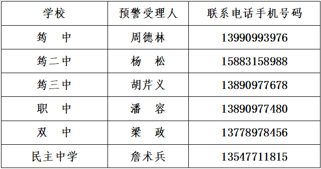 宜賓一地發(fā)布預警獎勵：私自下河，舉報有獎！