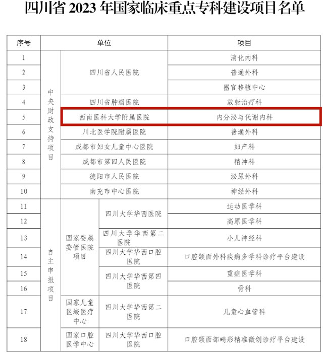 雙雙獲批！國家級臨床重點(diǎn)?？?amp;省級臨床醫(yī)學(xué)研究中心
