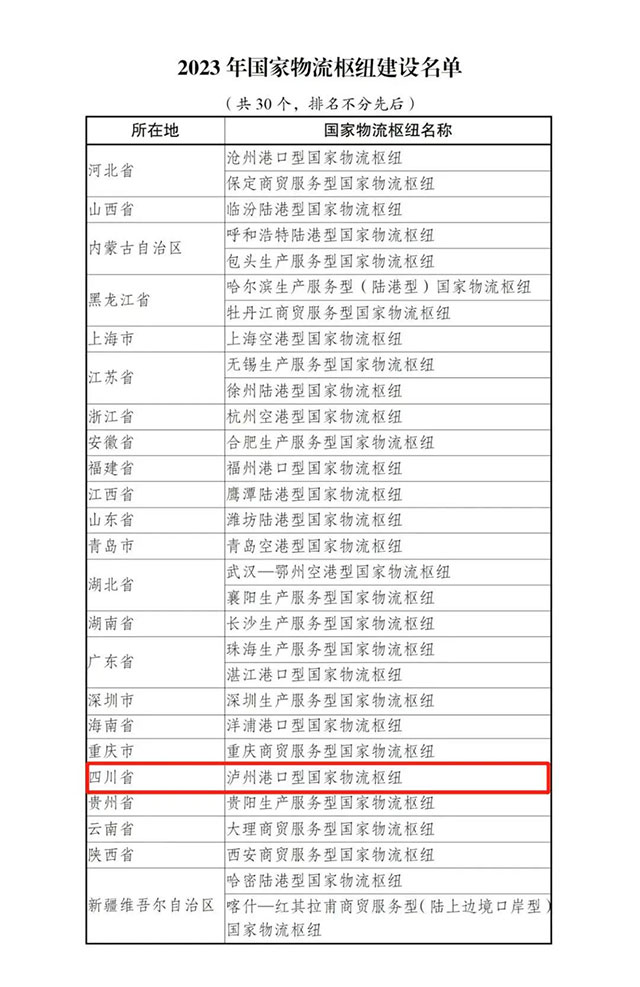 重磅！瀘州港口型國(guó)家物流樞紐入選2023年國(guó)家物流樞紐建設(shè)名單