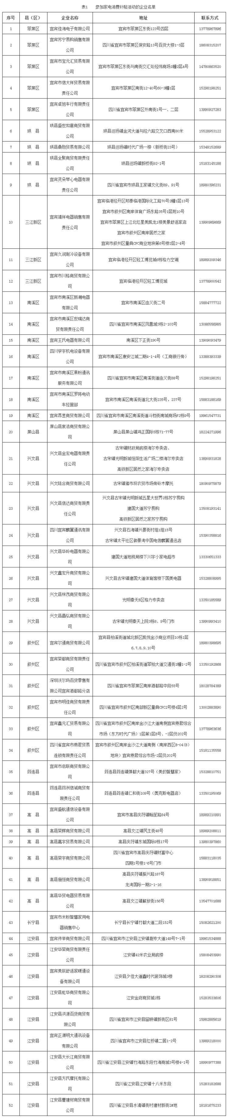 宜賓消費(fèi)補(bǔ)貼申領(lǐng)方法來了，請擴(kuò)轉(zhuǎn)！