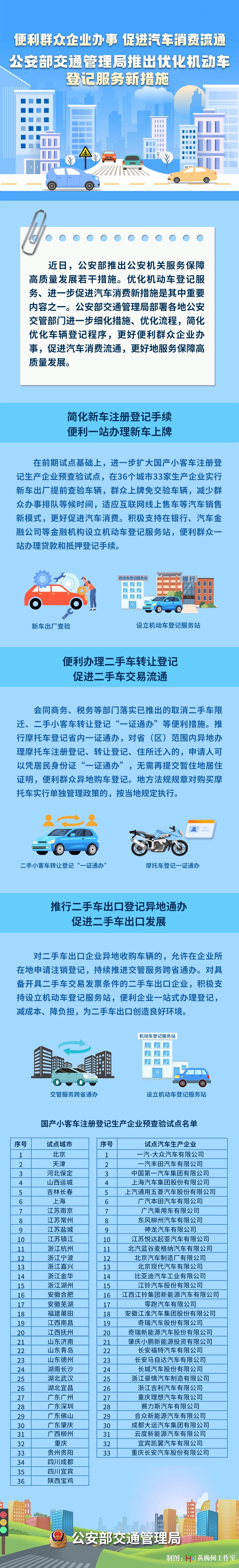 一站辦理！宜賓新車(chē)上牌免交驗(yàn)車(chē)輛！減少排隊(duì)時(shí)間……