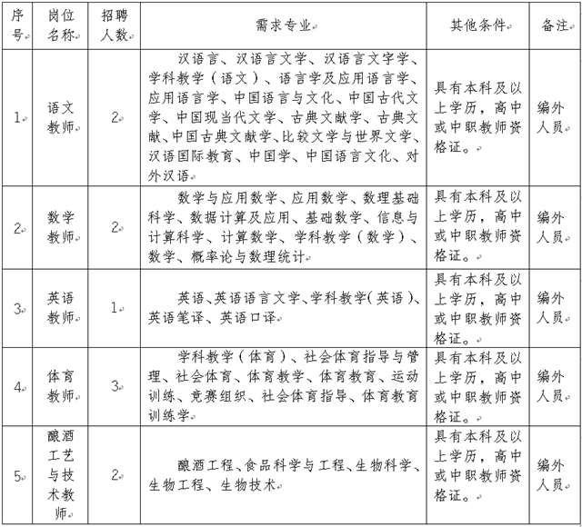 10名！古藺縣職業(yè)高級(jí)中學(xué)校招聘教師……