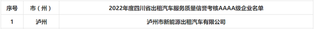 全省唯一4A級！瀘州出租車企業(yè)服務哪家強？