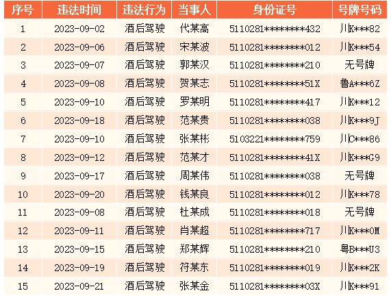 隆昌曝光26名酒醉駕人員！交警給出6個(gè)成本套餐……