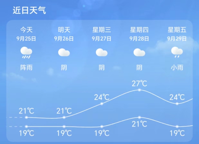 【提醒】瀘州降溫+下雨！近期出現(xiàn)這些癥狀，當心是……