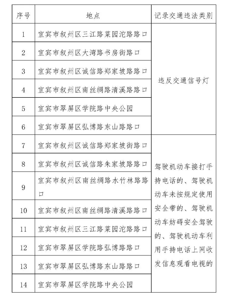 注意！宜賓這些地方將設(shè)置交通技術(shù)監(jiān)控設(shè)備