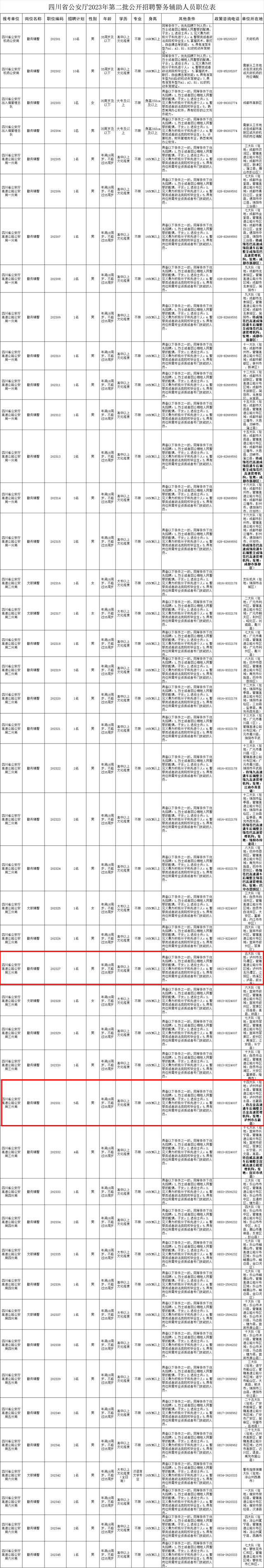 瀘州有崗位丨今起報(bào)名！四川公安招94名輔警