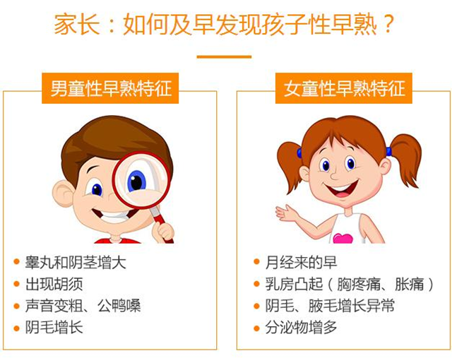 【健康科普】孩子性早熟，家長要趁早發(fā)現(xiàn)~