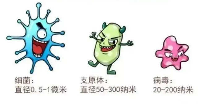 一次性全搞懂肺炎支原體，快轉(zhuǎn)給身邊的寶爸寶媽！