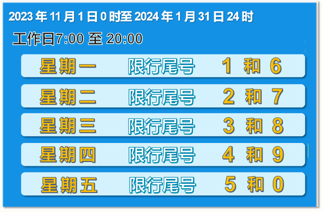 瀘州重污染天氣高發(fā)時段限行相關問題解答（一）
