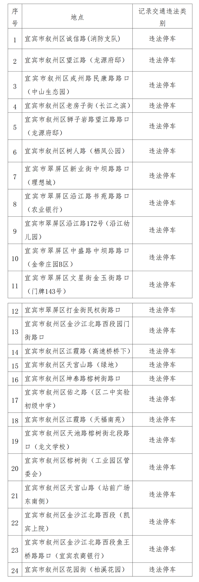 莫亂停車！11月1日起，宜賓新增24處交通監(jiān)控