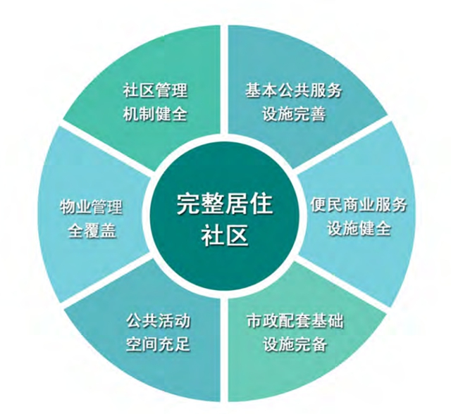 瀘州開建“完整社區(qū)”！社區(qū)居民有啥福利？