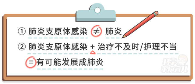 抗擊肺炎支原體，這些用藥知識你一定要知道！
