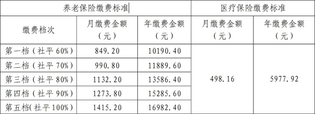 宜賓翠屏區(qū)給就業(yè)困難人員發(fā)錢啦！這樣申請→