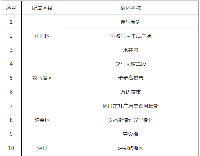 街區(qū)1.png