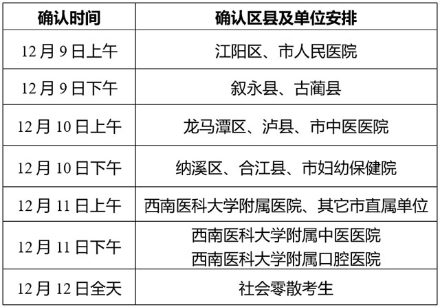2024年度衛(wèi)生專業(yè)技術(shù)資格暨護(hù)士執(zhí)業(yè)資格考試瀘州考點(diǎn)公告