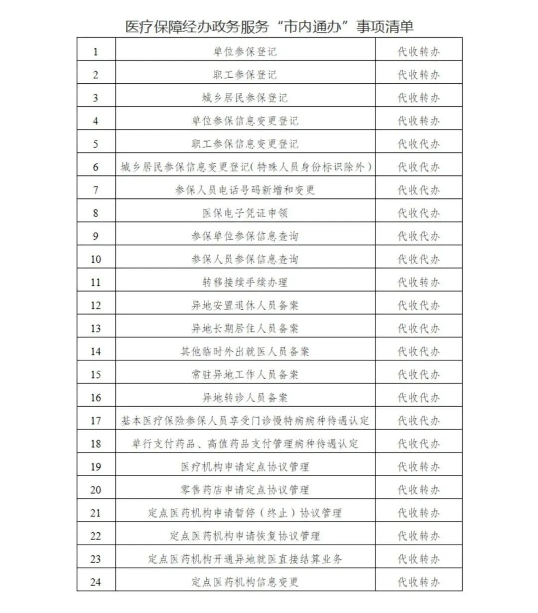 瀘州市24個(gè)醫(yī)保事項(xiàng)可以“市內(nèi)通辦”啦！