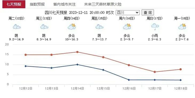 【擴散】強降溫要來了！
