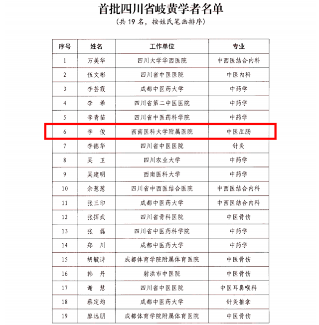 他們榮獲四川省“首批岐黃學(xué)者”“首批岐黃菁英人才”稱號(hào)！