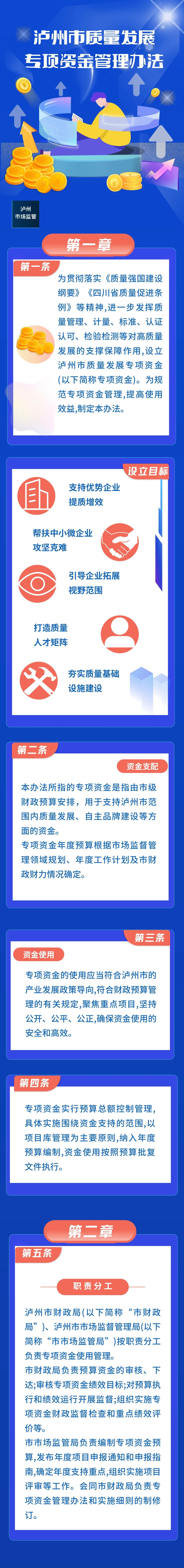 最高補(bǔ)助50萬元！瀘州市設(shè)立質(zhì)量發(fā)展專項(xiàng)資金
