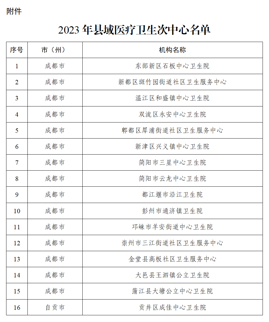 宜賓再添7個(gè)縣域醫(yī)療衛(wèi)生次中心！看下你家附近有嗎→
