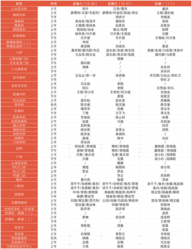 【擴(kuò)散】@瀘州人，元旦期間西南醫(yī)科大學(xué)附屬中醫(yī)醫(yī)院這些專家在崗