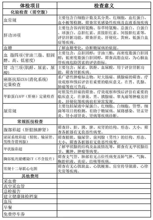 辛苦一年了，該給身體做個(gè)大“檢修”！新春體檢套餐來(lái)啦~