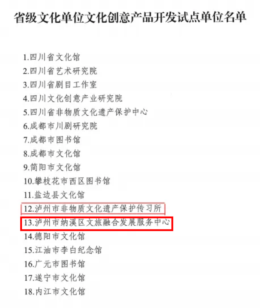 瀘州兩家單位入選省級(jí)文化單位文化創(chuàng)意產(chǎn)品開發(fā)試點(diǎn)單位！
