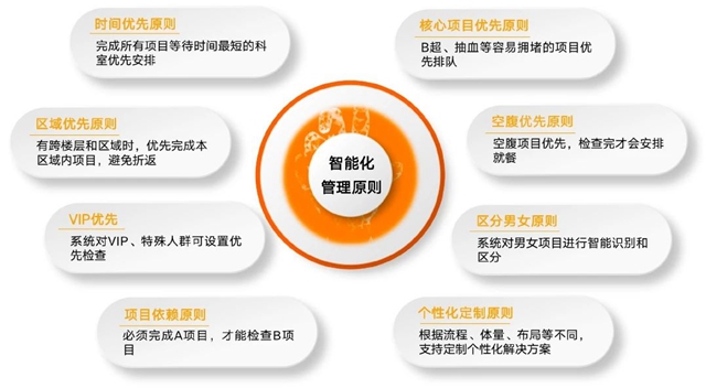 手機(jī)約體驗(yàn)、自助選項(xiàng)目丨瀘州市人醫(yī)全流程智能導(dǎo)檢系統(tǒng)上線啦！?