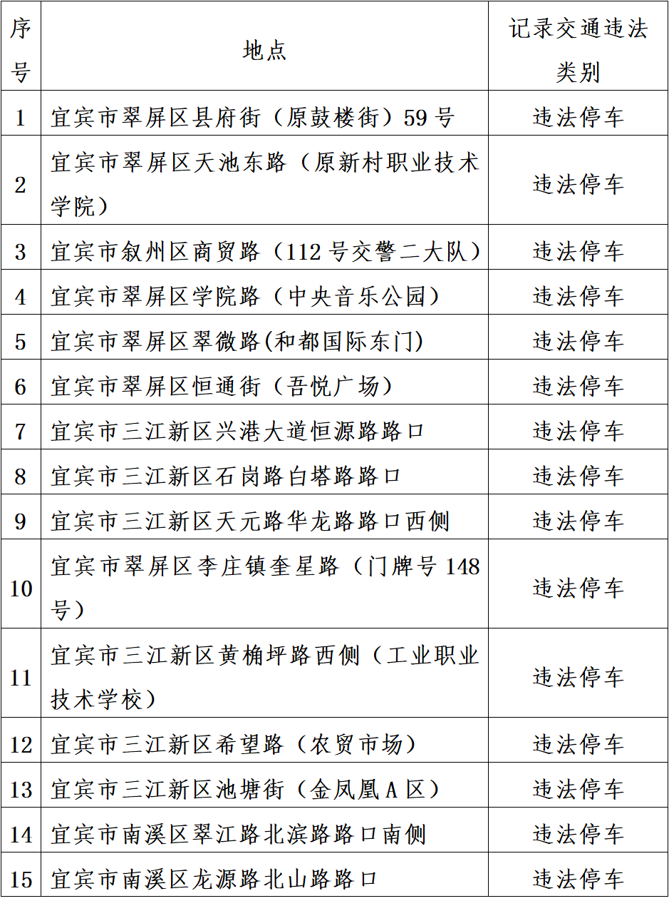 宜賓新增57個電子監(jiān)控！這些路段格外注意！
